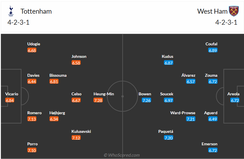 Nhận định, soi kèo Tottenham vs West Ham, 3h15 ngày 8/12 - Ảnh 5