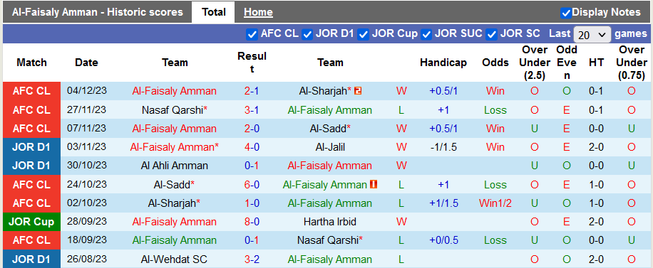 Nhận định, soi kèo Al-Faisaly vs Sahab, 22h30 ngày 8/12 - Ảnh 1