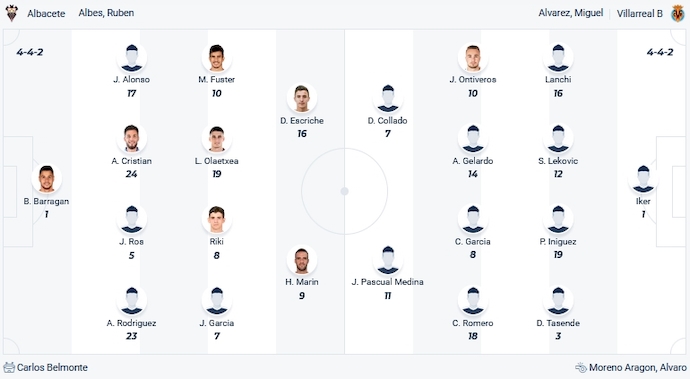Nhận định, soi kèo Albacete vs Villarreal B, 0h30 ngày 9/12 - Ảnh 4