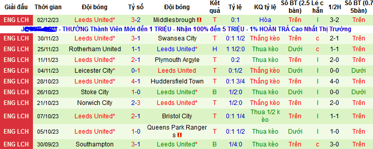 Nhận định, soi k&egrave;o Blackburn Rovers vs Leeds United, 19h30 ng&agrave;y 9/12 - Ảnh 3