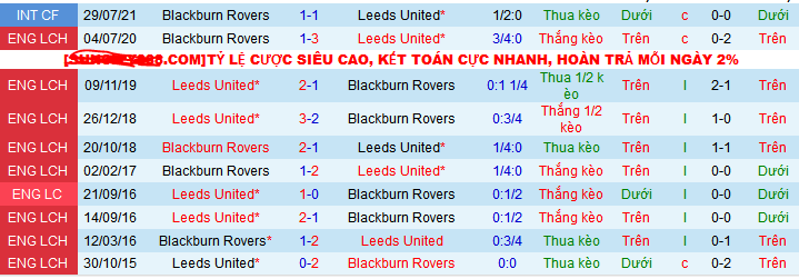 Nhận định, soi k&egrave;o Blackburn Rovers vs Leeds United, 19h30 ng&agrave;y 9/12 - Ảnh 4