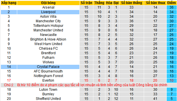 Nhận định, soi kèo Crystal Palace vs Liverpool, 19h30 ngày 9/12 - Ảnh 4