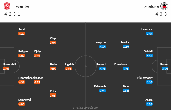 Nhận định, soi kèo FC Twente Enschede vs SBV Excelsior, 2h45 ngày 9/12 - Ảnh 4