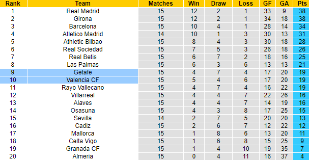 Nhận định, soi kèo Getafe vs Valencia, 3h00 ngày 9/12 - Ảnh 4