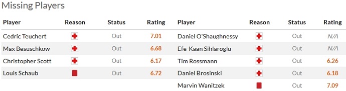 Nhận định, soi kèo Hannover 96 vs Karlsruher, 0h30 ngày 9/12 - Ảnh 4