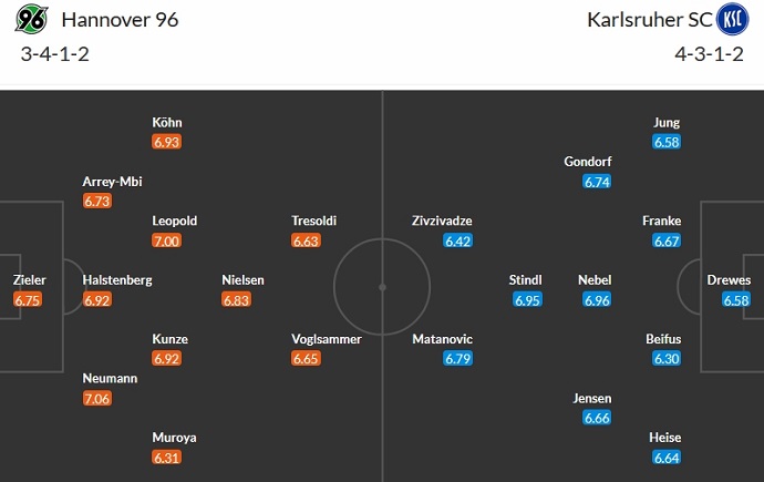 Nhận định, soi kèo Hannover 96 vs Karlsruher, 0h30 ngày 9/12 - Ảnh 5