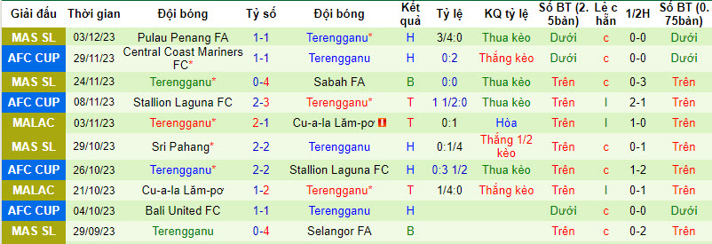 Nhận định, soi kèo Johor Darul Takzim vs Terengganu, 20h00 ngày 8/12 - Ảnh 2