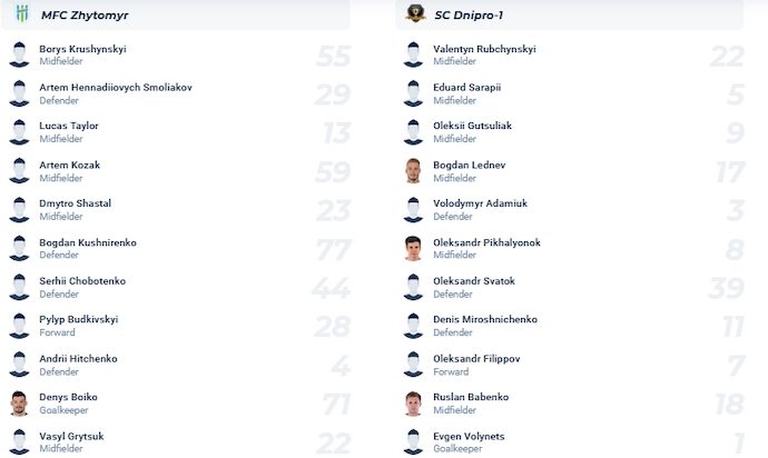 Nhận định, soi kèo Polissya Zhytomyr vs Dnipro-1, 0h0 ngày 9/12 - Ảnh 4