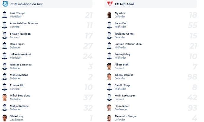 Nhận định, soi kèo Politehnica Iasi vs UTA Arad, 0h00 ngày 9/12 - Ảnh 4