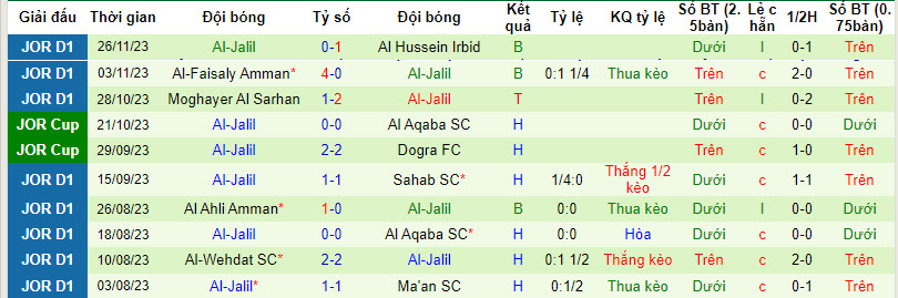 Nhận định, soi kèo Shabab AlOrdon vs Al-Jalil, 20h00 ngày 8/12 - Ảnh 2
