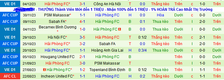 Nhận định, soi k&egrave;o TPHCM vs Hải Ph&ograve;ng, 19h15 ng&agrave;y 9/12 - Ảnh 2