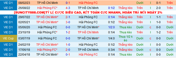 Nhận định, soi k&egrave;o TPHCM vs Hải Ph&ograve;ng, 19h15 ng&agrave;y 9/12 - Ảnh 3