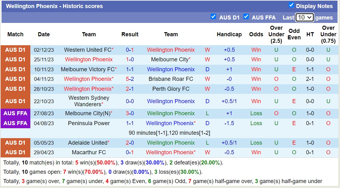 Nhận định, soi kèo Wellington Phoenix vs Newcastle Jets FC, 13h30 ngày 09/12 - Ảnh 1