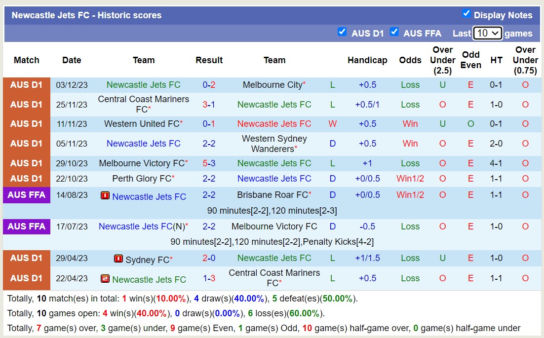 Nhận định, soi kèo Wellington Phoenix vs Newcastle Jets FC, 13h30 ngày 09/12 - Ảnh 2