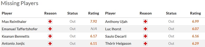 Nhận định, soi kèo Wiesbaden vs Braunschweig, 0h30 ngày 9/12 - Ảnh 4