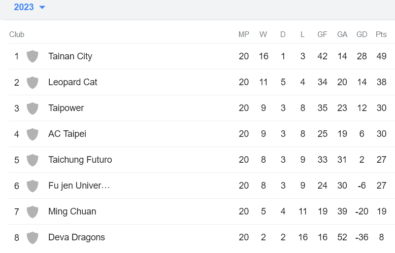 Nhận định, soi kèo AC Taipei vs Taichung Futuro, 14h00 ngày 10/12 - Ảnh 4