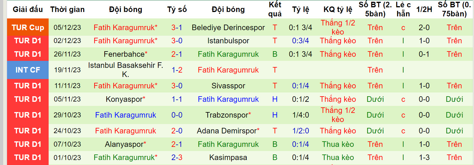 Nhận định, soi kèo Antalyaspor vs Fatih Karagumruk, 17h30 ngày 9/12 - Ảnh 2