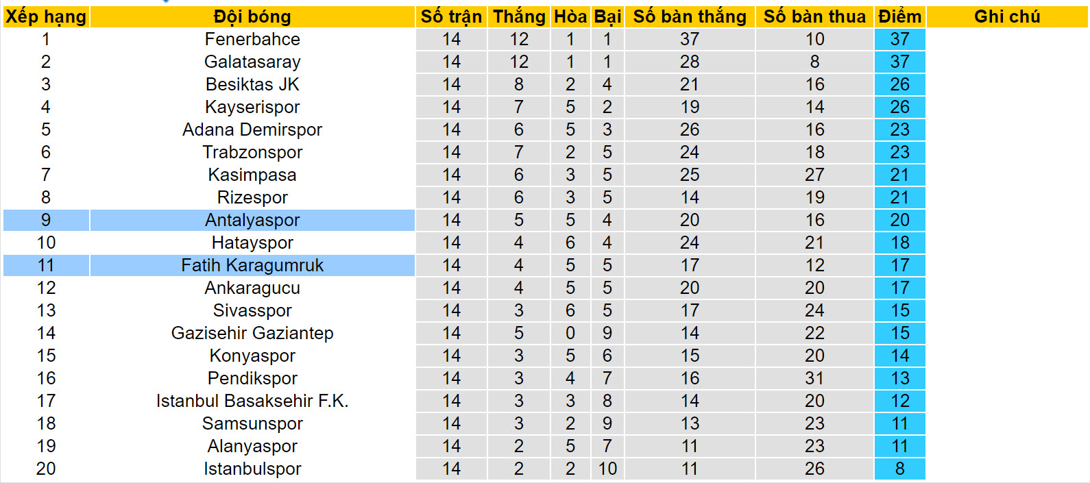 Nhận định, soi kèo Antalyaspor vs Fatih Karagumruk, 17h30 ngày 9/12 - Ảnh 4
