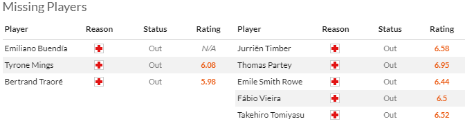 Nhận định, soi kèo Aston Villa vs Arsenal, 0h30 ngày 10/12 - Ảnh 4