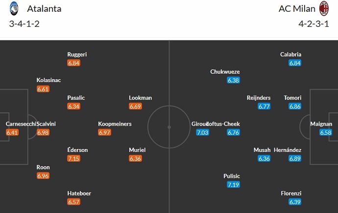 Nhận định, soi kèo Atalanta vs AC Milan, 0h00 ngày 10/12 - Ảnh 5