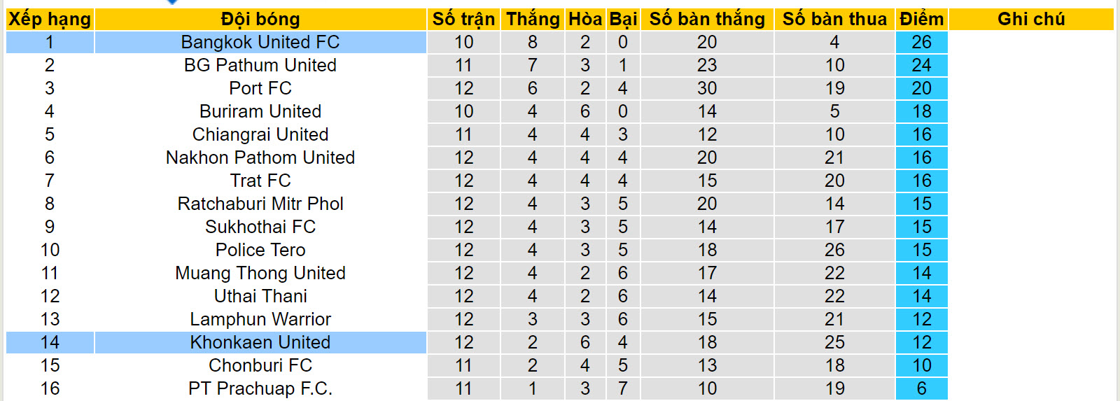 Nhận định, soi kèo Bangkok United vs Khonkaen United, 18h00 ngày 9/12 - Ảnh 4