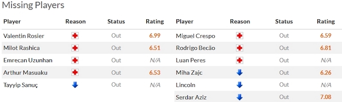 Nhận định, soi kèo Besiktas vs Fenerbahce, 23h00 ngày 9/12 - Ảnh 4