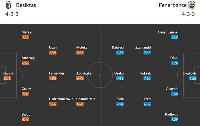 Nhận định, soi kèo Besiktas vs Fenerbahce, 23h00 ngày 9/12 - Ảnh 5