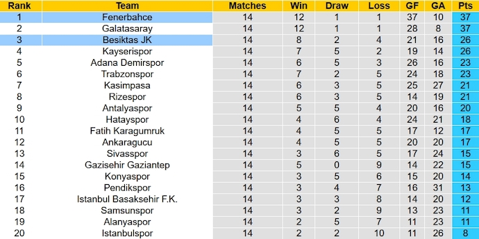 Nhận định, soi kèo Besiktas vs Fenerbahce, 23h00 ngày 9/12 - Ảnh 6