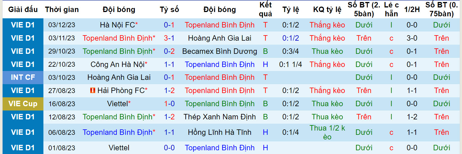 Nhận định, soi kèo Bình Định vs Thanh Hóa, 18h00 ngày 9/12 - Ảnh 1