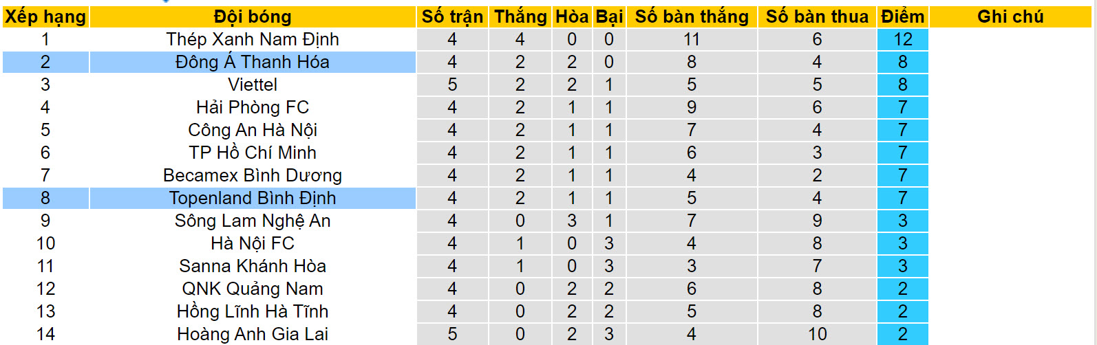 Nhận định, soi kèo Bình Định vs Thanh Hóa, 18h00 ngày 9/12 - Ảnh 4