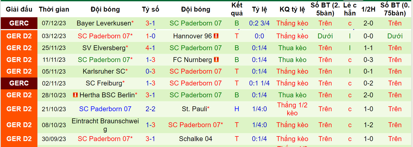 Nhận định, soi kèo Hamburger vs Paderborn, 19h00 ngày 9/12 - Ảnh 2