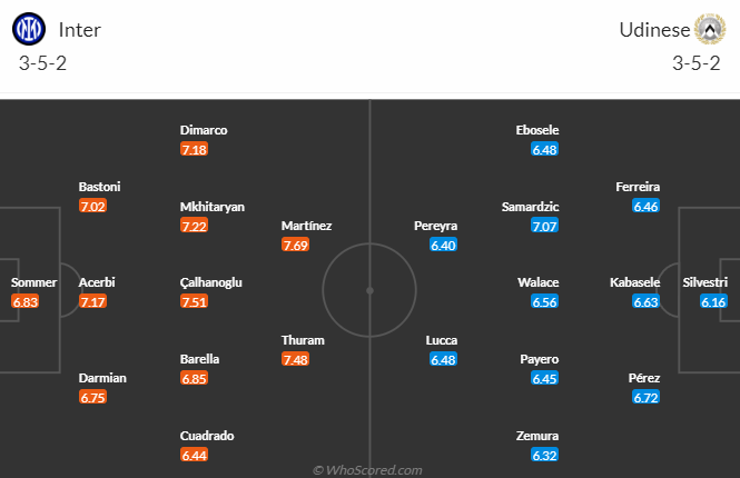 Nhận định, soi kèo Inter Milan vs Udinese, 2h45 ngày 10/12 - Ảnh 5