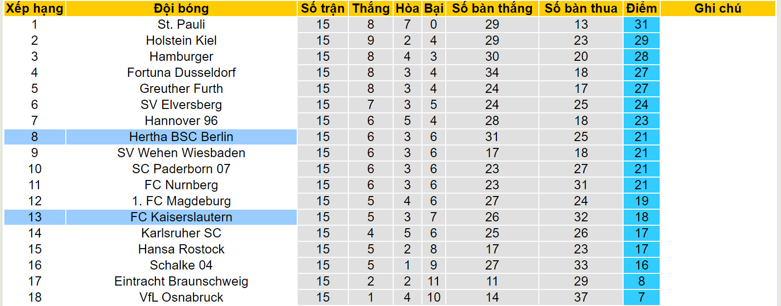 Nhận định, soi kèo Kaiserslautern vs Hertha Berlin, 19h00 ngày 9/12 - Ảnh 5