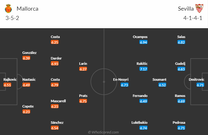Nhận định, soi kèo Mallorca vs Sevilla, 3h00 ngày 10/12 - Ảnh 5