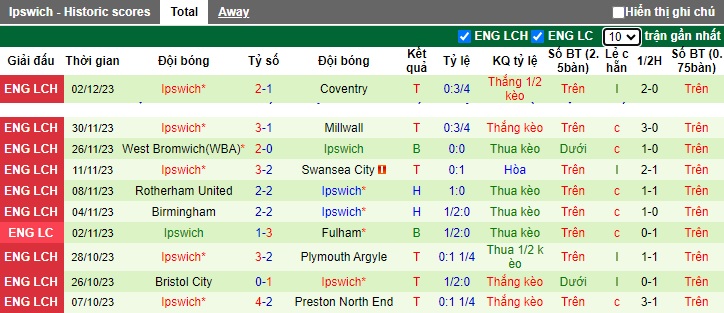 Nhận định, soi kèo Middlesbrough vs Ipswich, 22h00 ngày 9/12 - Ảnh 2