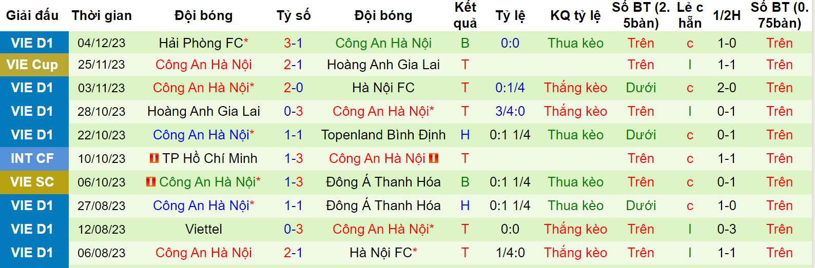 Nhận định, soi kèo Nam Định vs CAHN, 18h00 ngày 9/12 - Ảnh 2