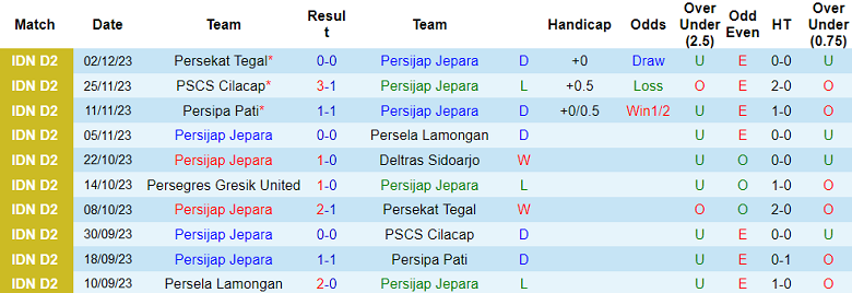 Nhận định, soi kèo Persijap vs Gresik United, 15h00 ngày 10/12 - Ảnh 1