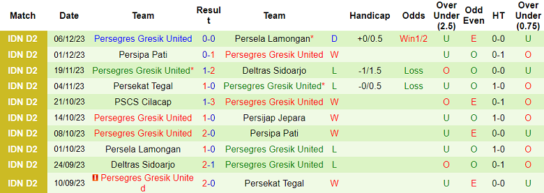 Nhận định, soi kèo Persijap vs Gresik United, 15h00 ngày 10/12 - Ảnh 2