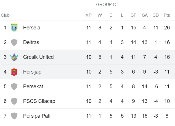 Nhận định, soi kèo Persijap vs Gresik United, 15h00 ngày 10/12 - Ảnh 4