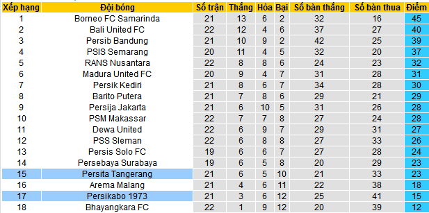 Nhận định, soi kèo Persita Tangerang vs Persikabo 1973, 19h00 ngày 10/12 - Ảnh 4