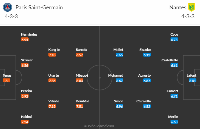 Nhận định, soi kèo PSG vs Nantes, 3h00 ngày 10/12 - Ảnh 5
