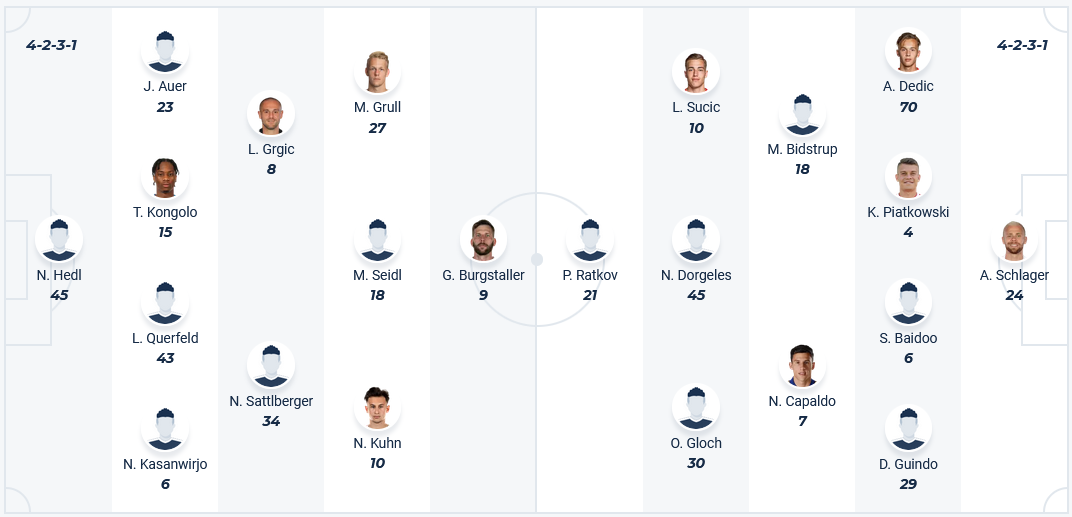 Nhận định, soi kèo Rapid Wien vs RB Salzburg, 20h30 ngày 9/12 - Ảnh 5