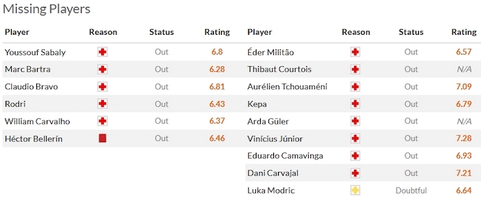 Nhận định, soi kèo Real Betis vs Real Madrid, 22h15 ngày 9/12 - Ảnh 4