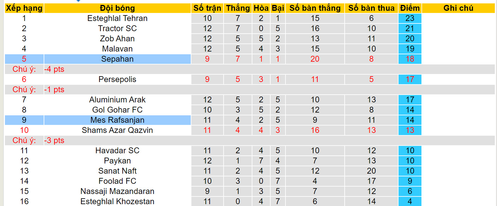 Nhận định, soi kèo Sepahan vs Mes Rafsanjan, 18h30 ngày 9/12 - Ảnh 4