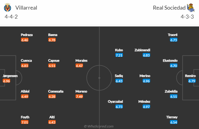 Nhận định, soi kèo Villarreal vs Real Sociedad, 0h30 ngày 10/12 - Ảnh 4