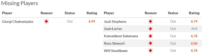 Nhận định, soi kèo Watford vs Southampton, 22h00 ngày 9/12 - Ảnh 4