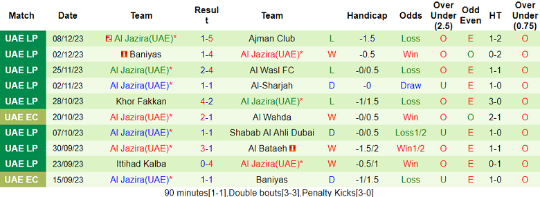 Nhận định, soi kèo Al Wahda vs Al Jazira, 19h45 ngày 11/12 - Ảnh 2