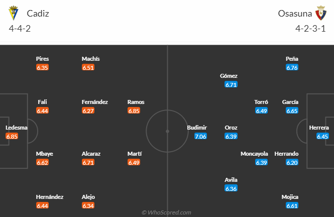 Nhận định, soi kèo Cadiz vs Osasuna, 0h30 ngày 11/12 - Ảnh 4