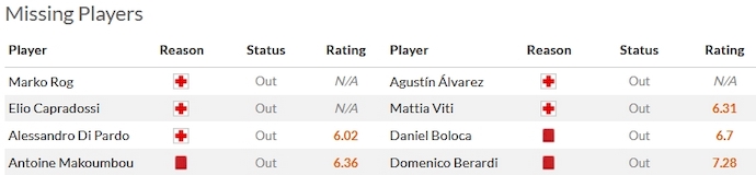 Nhận định, soi kèo Cagliari vs Sassuolo, 2h45 ngày 12/12 - Ảnh 4