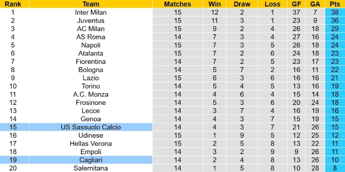 Nhận định, soi kèo Cagliari vs Sassuolo, 2h45 ngày 12/12 - Ảnh 6